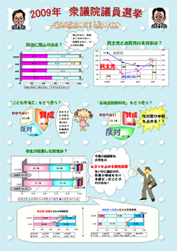 アンケート結果のグラフによる表現