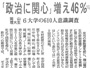 木村ゼミ恒例 市内大学「政治アンケート」