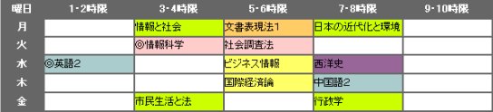 時間割例（1年次後期／法政・社会中心）