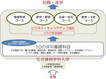 合格から卒業まで